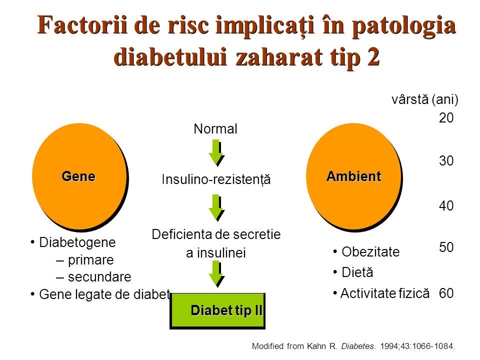 DIABETUL DE TIP2 si TRATAMENTUL PRIN CHIRURGIA METABOLICA
