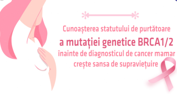 TESTAREA GENETICA – Ce este testul BRCA si cand este recomandata testarea